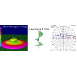 Diagrama de radiación en CB 27 MHz de la antena de base para 11 y 10 metros (26 – 28 MHz) GRAZIOLI G-MAX.