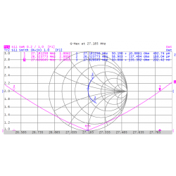 Gráfica de R.O.E. En el manual de la Grazioli G-Max viene una tabla de ajuste para optimizarla al rango de trabajo habitual.
