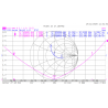 Grafica de ROE y de la antena vertical GRAZIOLI FE10V